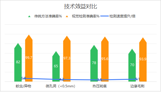 数据对比.png