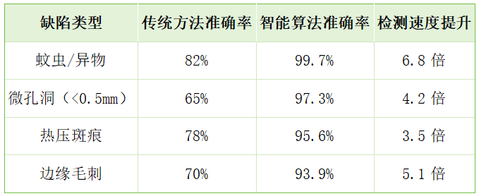 数据对比表格.png