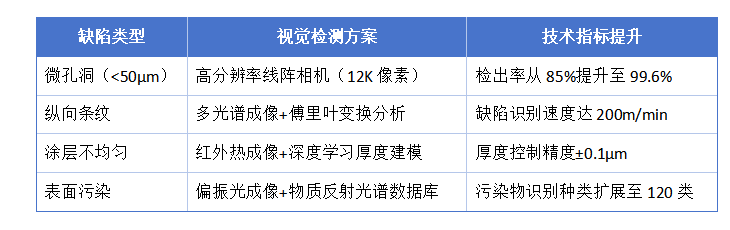 表格1.png