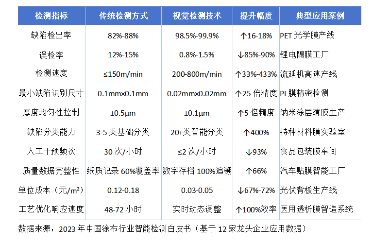表格2.png