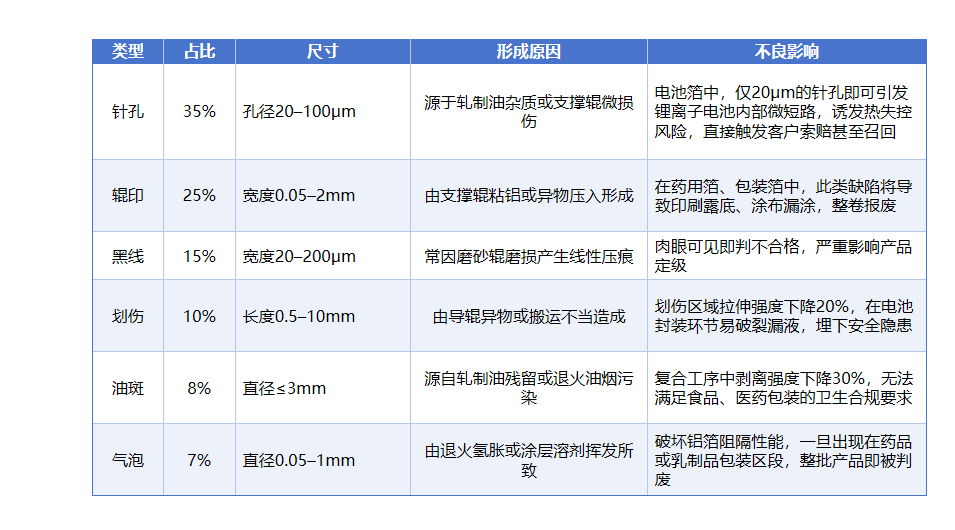 无锡光合AI智能检测：铝箔表面微缺陷