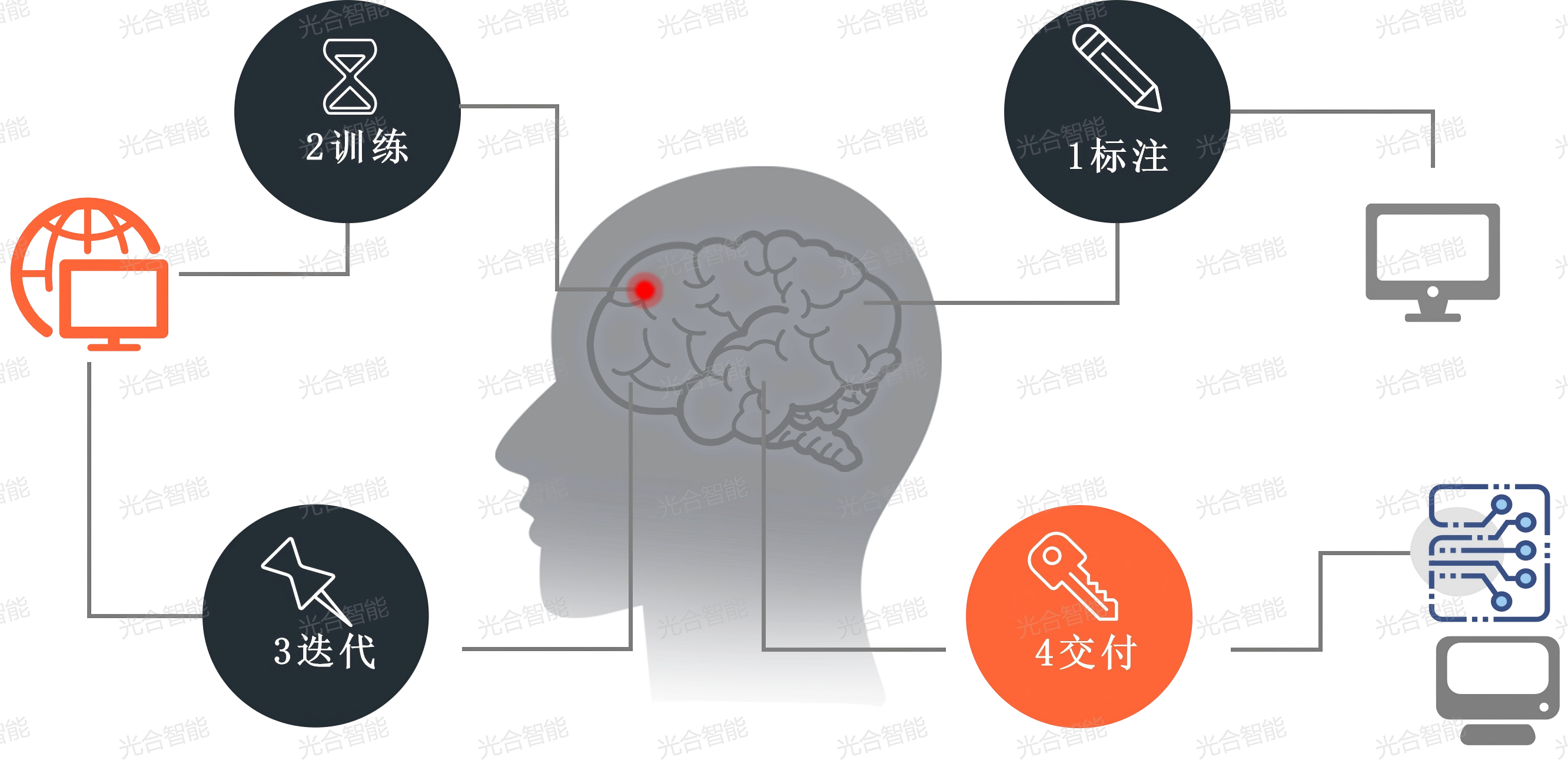 神经图+logo.png